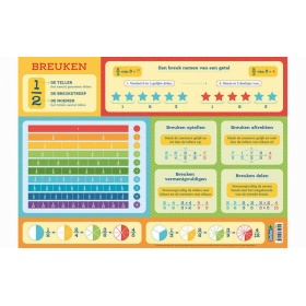 Vergroot Breuken - Educatieve Onderlegger Breuken - Educatieve Onderlegger