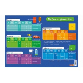 Vergroot Maten en Gewichten - Educatieve Onderlegger Maten en Gewichten - Educatieve Onderlegger