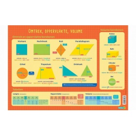 Vergroot Omtrek, Oppervlakte, Volume - Educatieve Onderlegger Omtrek, Oppervlakte, Volume - Educatieve Onderlegger